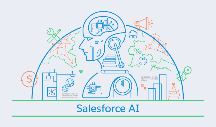 The-future-of-CRM-with-the-power-of-AI-Salesforce-CRM