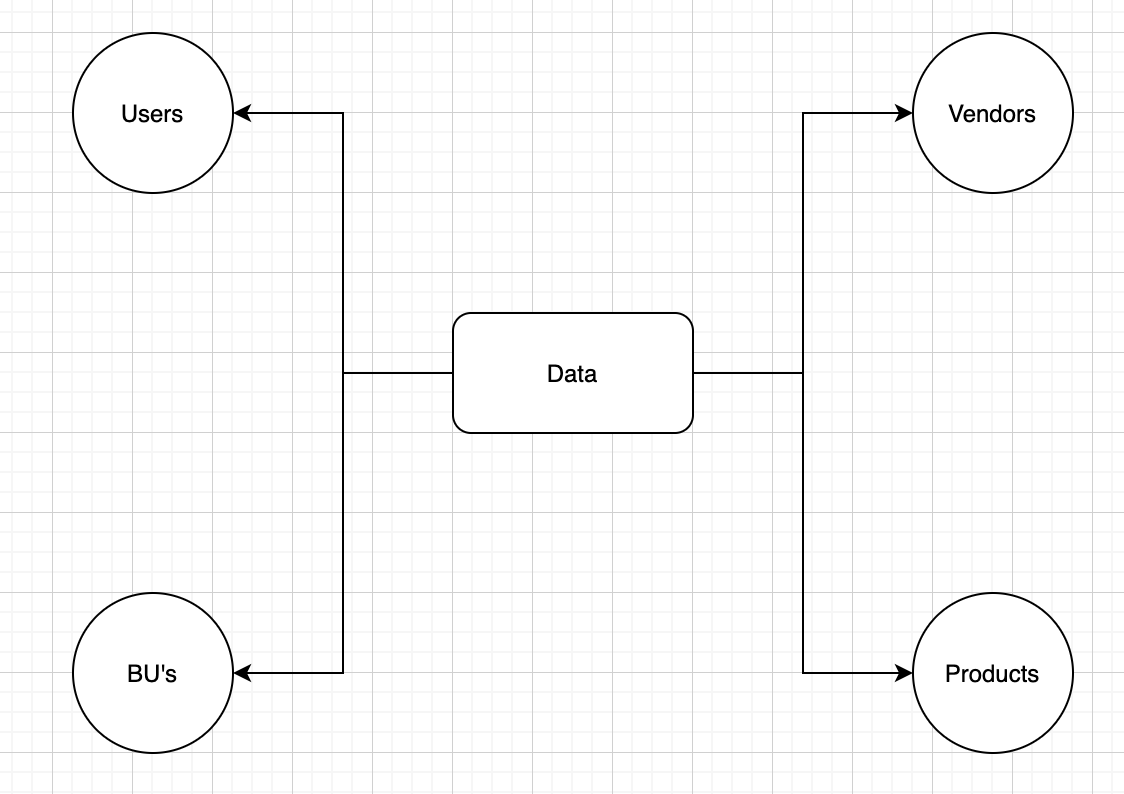 Domain_Ownership