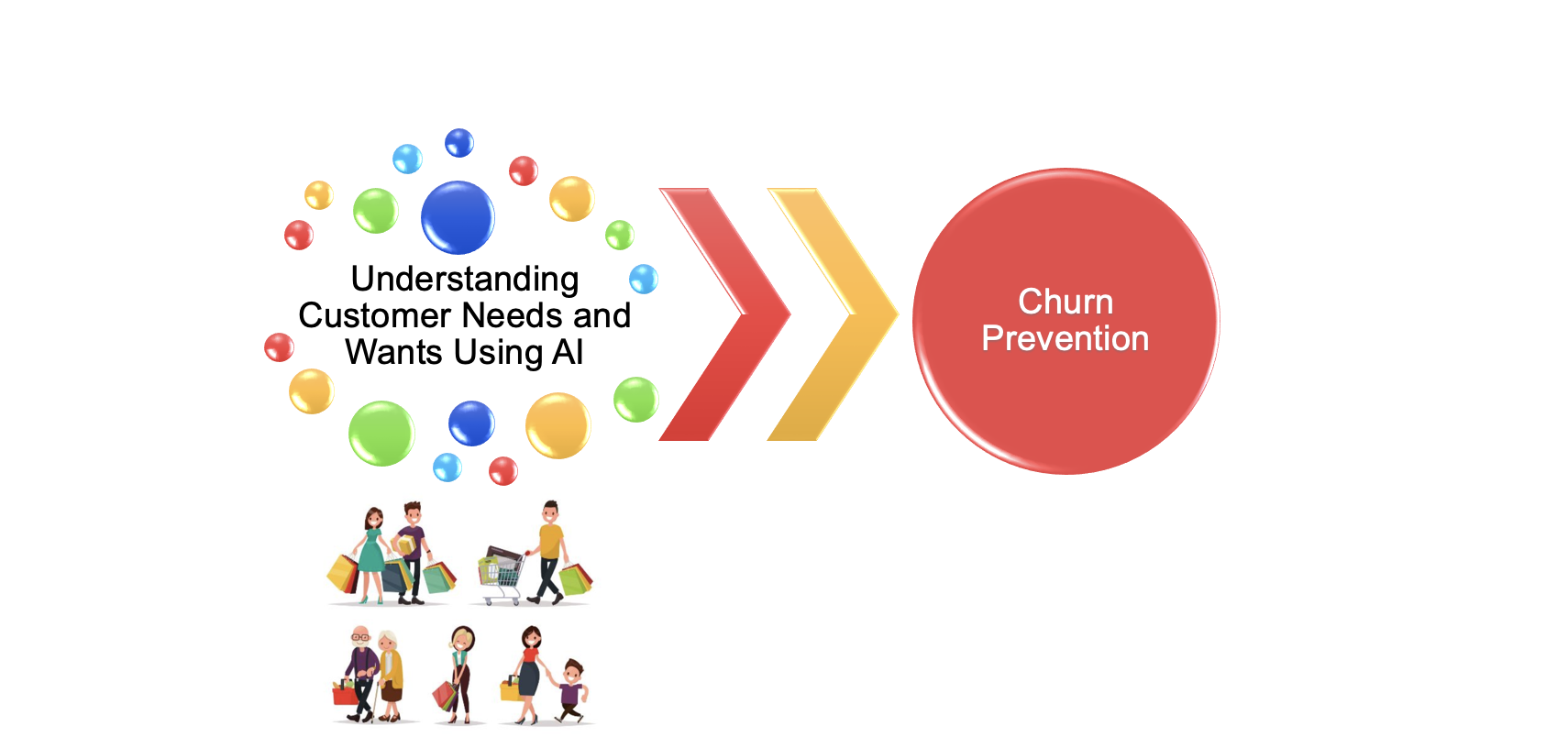 Can-AI-Help-Businesses-Retain-Customers-in-Fiercely-Competitive-Markets