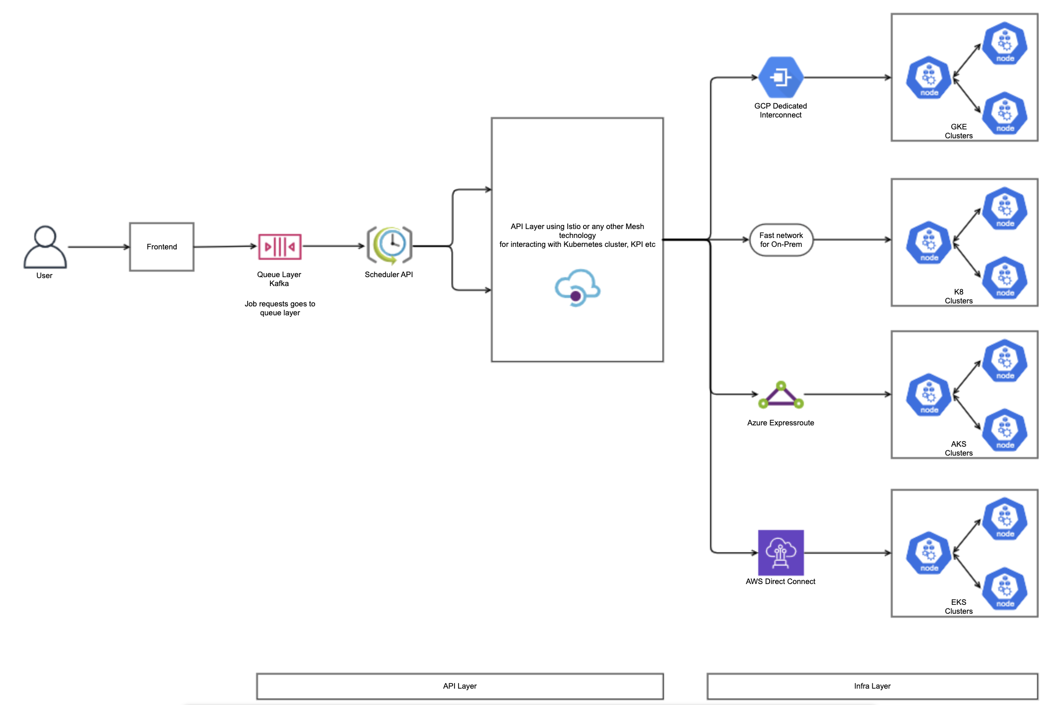 Building-Large-Scale-AI-ML-Platform