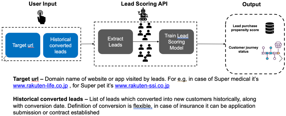 Lead_Scoring_Model
