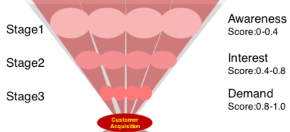 Lead_Scoring_Model-2