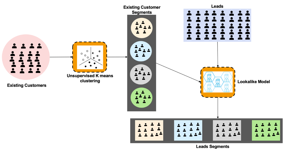Bulk-Data-Transfer-Using-Open-Source-Solutions