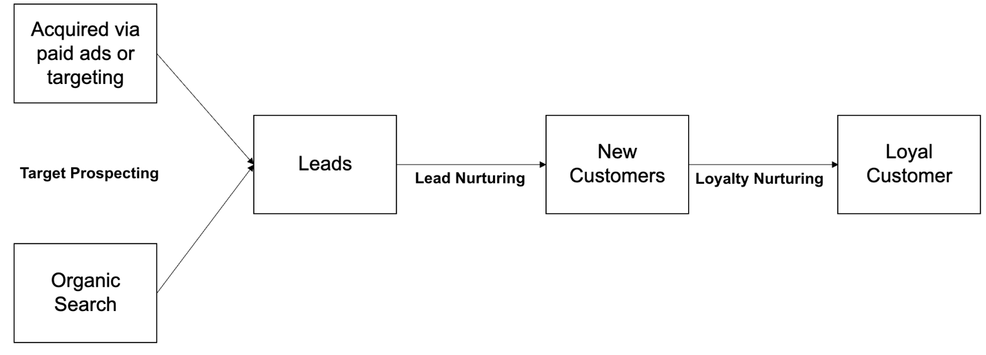Bulk-Data-Transfer-Using-Open-Source-Solutions