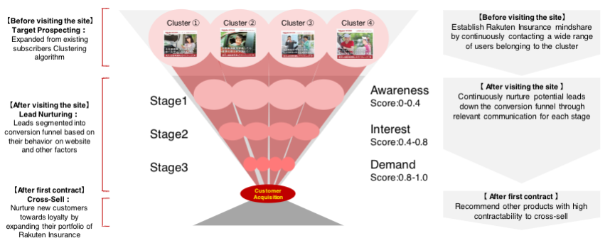 Bulk-Data-Transfer-Using-Open-Source-Solutions