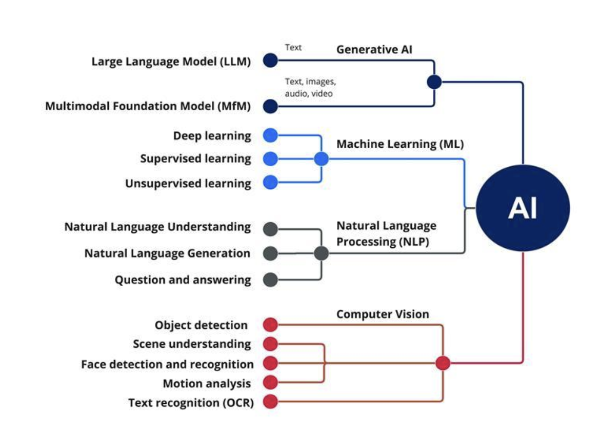 Large-Language-model