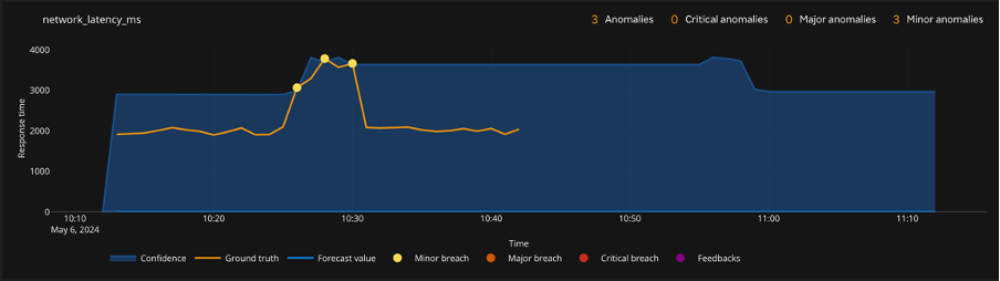 Predictive Analytics