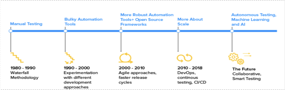 Transformation of Quality Management Approaches: