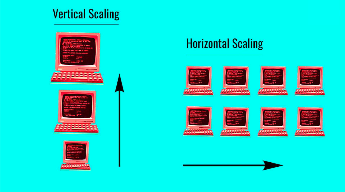 Ensuring Successful Scaling-up Strategy for your Analytics Produc